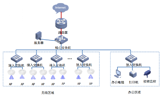 一套弱電工程無線AP覆蓋方案(圖1) 圖片