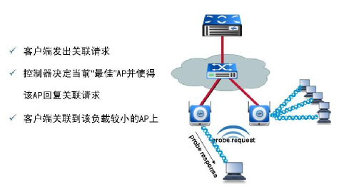 一套弱電工程無線AP覆蓋方案(圖3) 圖片