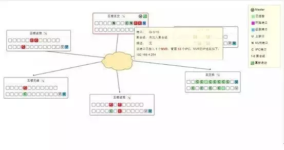 一個400多路視頻監(jiān)控系統(tǒng)的設(shè)計方案及其思路是怎樣的?(圖3) 圖片