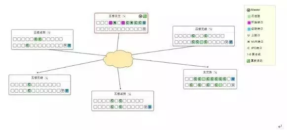 一個400多路視頻監(jiān)控系統(tǒng)的設(shè)計方案及其思路是怎樣的?(圖4) 圖片