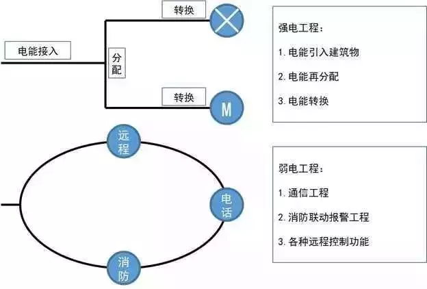 干貨!這是我見(jiàn)過(guò)最好的強(qiáng)弱電基礎(chǔ)知識(shí)講解!(圖2) 圖片