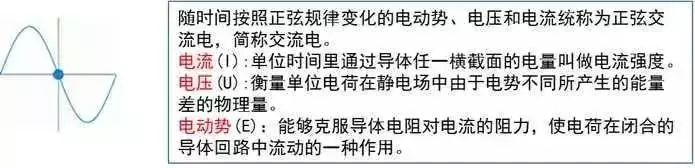 干貨!這是我見(jiàn)過(guò)最好的強(qiáng)弱電基礎(chǔ)知識(shí)講解!(圖4) 圖片