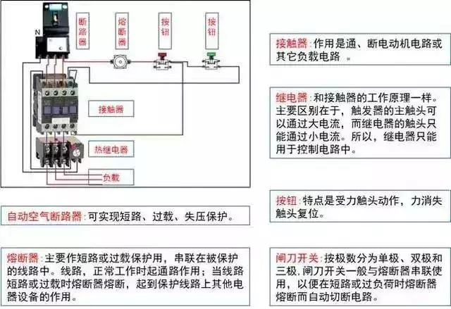 干貨!這是我見(jiàn)過(guò)最好的強(qiáng)弱電基礎(chǔ)知識(shí)講解!(圖7) 圖片
