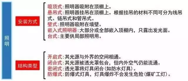 干貨!這是我見(jiàn)過(guò)最好的強(qiáng)弱電基礎(chǔ)知識(shí)講解!(圖8) 圖片