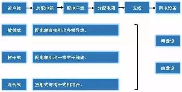 干貨!這是我見(jiàn)過(guò)最好的強(qiáng)弱電基礎(chǔ)知識(shí)講解!(圖9) 圖片