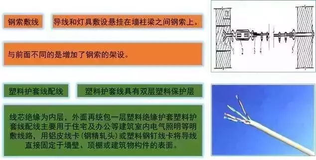 干貨!這是我見(jiàn)過(guò)最好的強(qiáng)弱電基礎(chǔ)知識(shí)講解!(圖11) 圖片