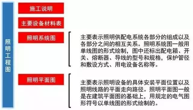 干貨!這是我見(jiàn)過(guò)最好的強(qiáng)弱電基礎(chǔ)知識(shí)講解!(圖12) 圖片