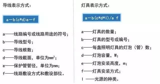干貨!這是我見(jiàn)過(guò)最好的強(qiáng)弱電基礎(chǔ)知識(shí)講解!(圖13) 圖片