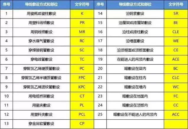 干貨!這是我見(jiàn)過(guò)最好的強(qiáng)弱電基礎(chǔ)知識(shí)講解!(圖14) 圖片