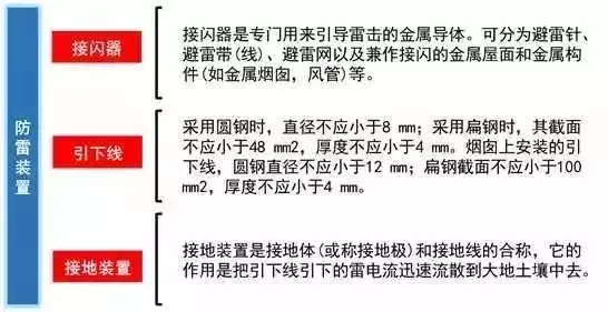 干貨!這是我見(jiàn)過(guò)最好的強(qiáng)弱電基礎(chǔ)知識(shí)講解!(圖16) 圖片