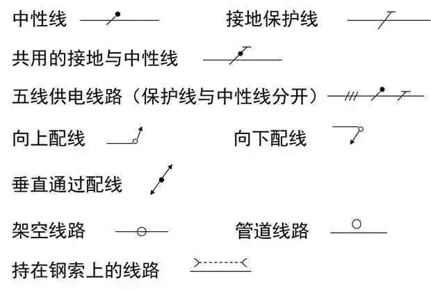 干貨!這是我見(jiàn)過(guò)最好的強(qiáng)弱電基礎(chǔ)知識(shí)講解!(圖20) 圖片