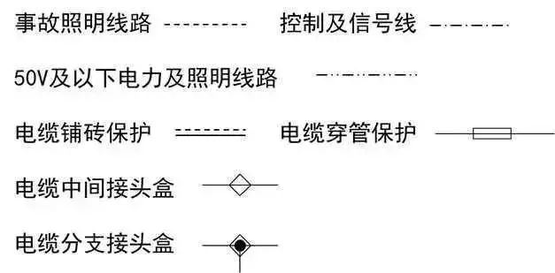 干貨!這是我見(jiàn)過(guò)最好的強(qiáng)弱電基礎(chǔ)知識(shí)講解!(圖21) 圖片