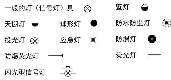 干貨!這是我見(jiàn)過(guò)最好的強(qiáng)弱電基礎(chǔ)知識(shí)講解!(圖23) 圖片