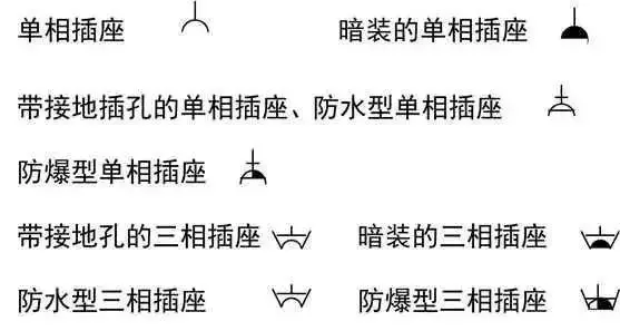 干貨!這是我見(jiàn)過(guò)最好的強(qiáng)弱電基礎(chǔ)知識(shí)講解!(圖24) 圖片