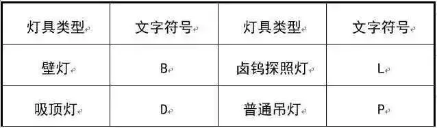 干貨!這是我見(jiàn)過(guò)最好的強(qiáng)弱電基礎(chǔ)知識(shí)講解!(圖27) 圖片