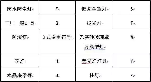 干貨!這是我見(jiàn)過(guò)最好的強(qiáng)弱電基礎(chǔ)知識(shí)講解!(圖28) 圖片