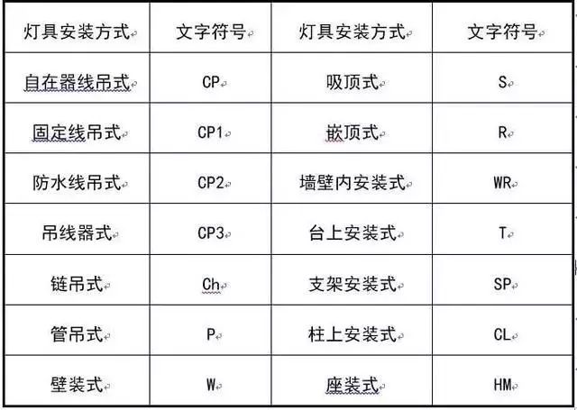 干貨!這是我見(jiàn)過(guò)最好的強(qiáng)弱電基礎(chǔ)知識(shí)講解!(圖29) 圖片