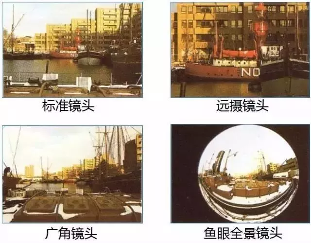 如何配置合適規(guī)格的監(jiān)控?cái)z像機(jī)的鏡頭?(圖2) 圖片