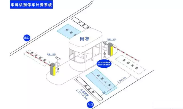 停車場管理系統(tǒng)的安裝,車輛控制器的接線(圖1) 圖片