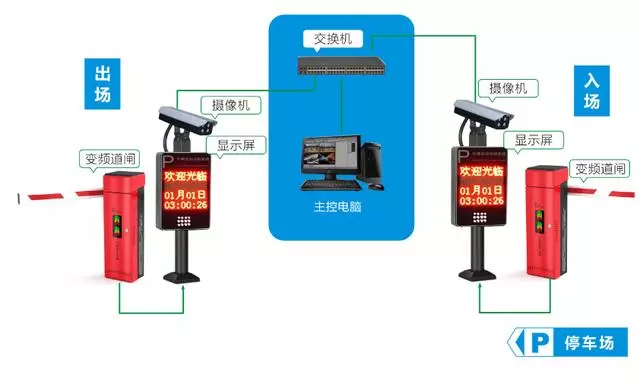 停車場管理系統(tǒng)的安裝,車輛控制器的接線(圖2) 圖片