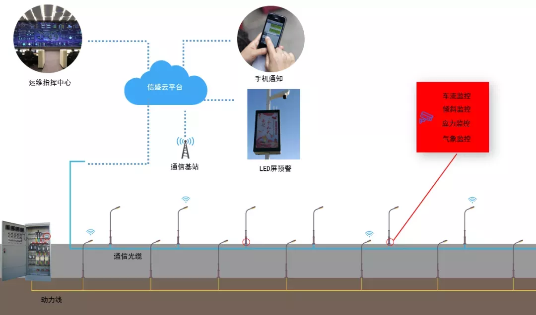 常見智能化弱電系統(tǒng)拓撲圖及設備圖匯總(圖3) 圖片