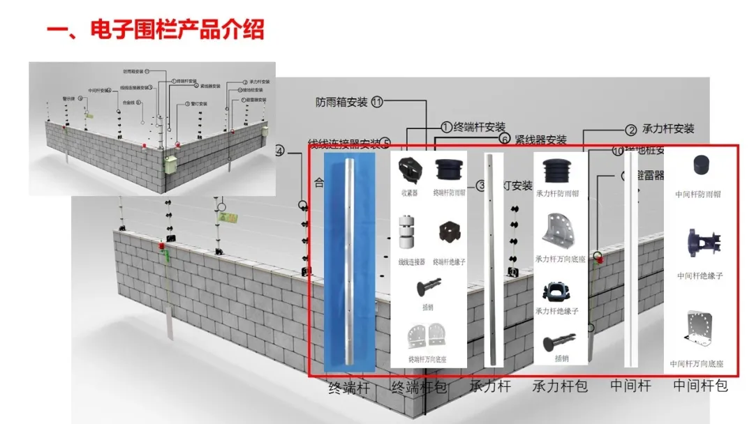 常見智能化弱電系統(tǒng)拓撲圖及設備圖匯總(圖6) 圖片