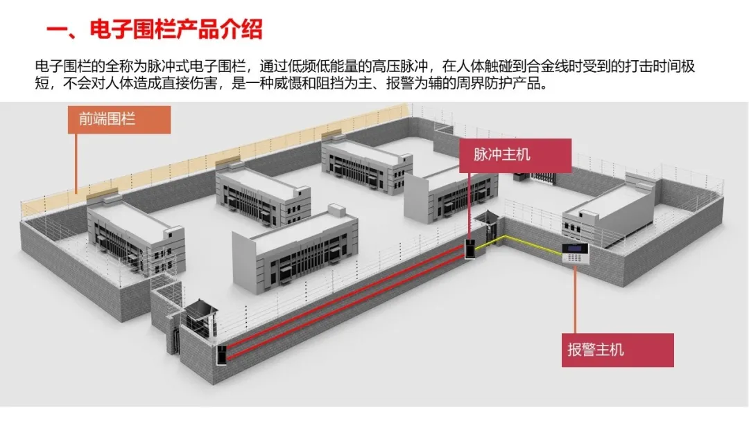 常見智能化弱電系統(tǒng)拓撲圖及設備圖匯總(圖7) 圖片