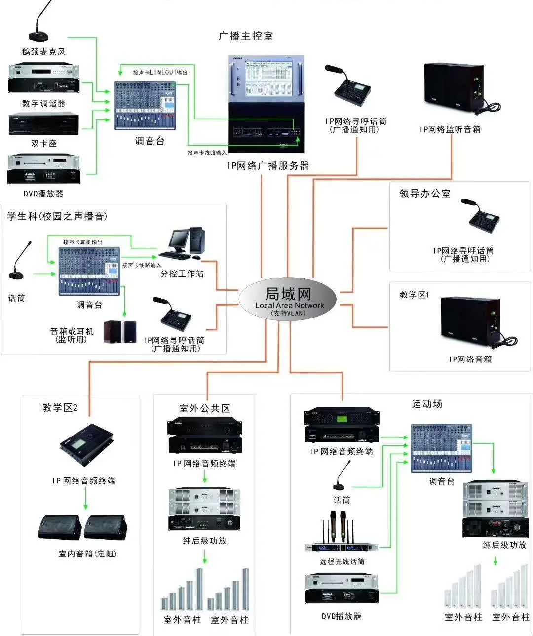 常見智能化弱電系統(tǒng)拓撲圖及設備圖匯總(圖9) 圖片