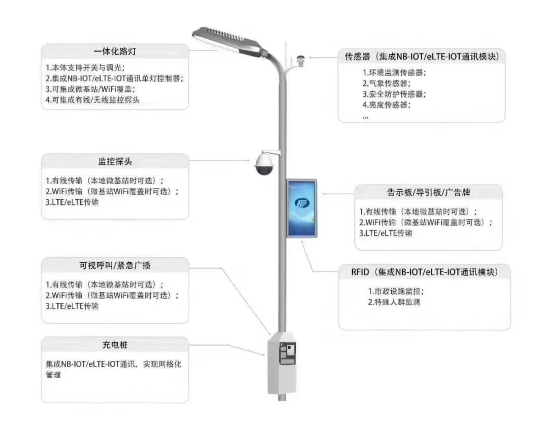 常見智能化弱電系統(tǒng)拓撲圖及設備圖匯總(圖13) 圖片