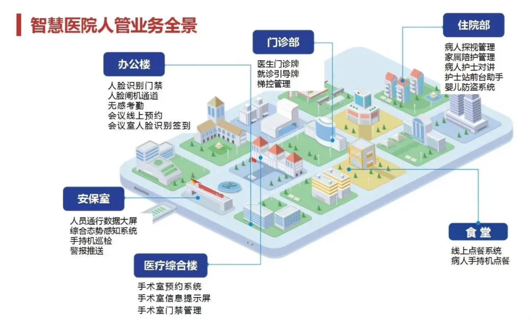 常見智能化弱電系統(tǒng)拓撲圖及設備圖匯總(圖16) 圖片