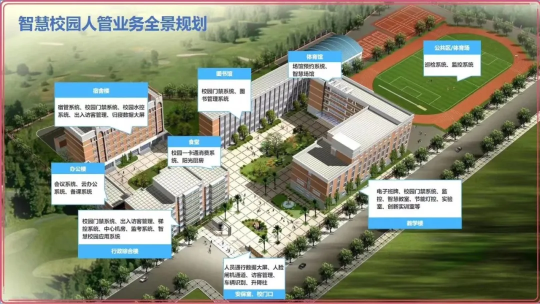 常見智能化弱電系統(tǒng)拓撲圖及設備圖匯總(圖17) 圖片