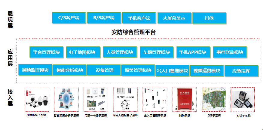 常見智能化弱電系統(tǒng)拓撲圖及設備圖匯總(圖18) 圖片