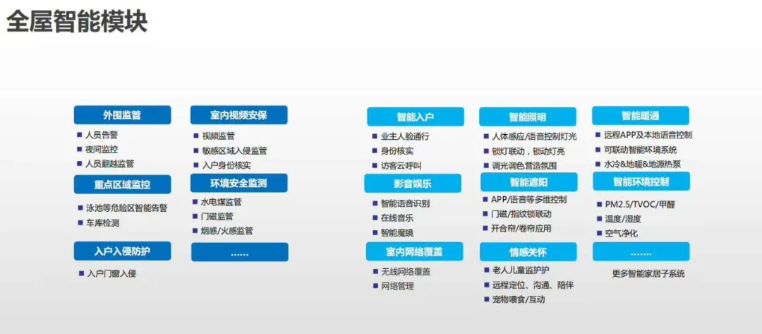 常見智能化弱電系統(tǒng)拓撲圖及設備圖匯總(圖19) 圖片