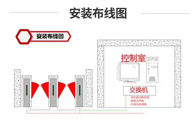 常見智能化弱電系統(tǒng)拓撲圖及設備圖匯總(圖21) 圖片