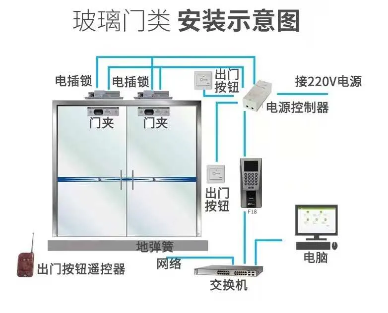 常見智能化弱電系統(tǒng)拓撲圖及設備圖匯總(圖23) 圖片