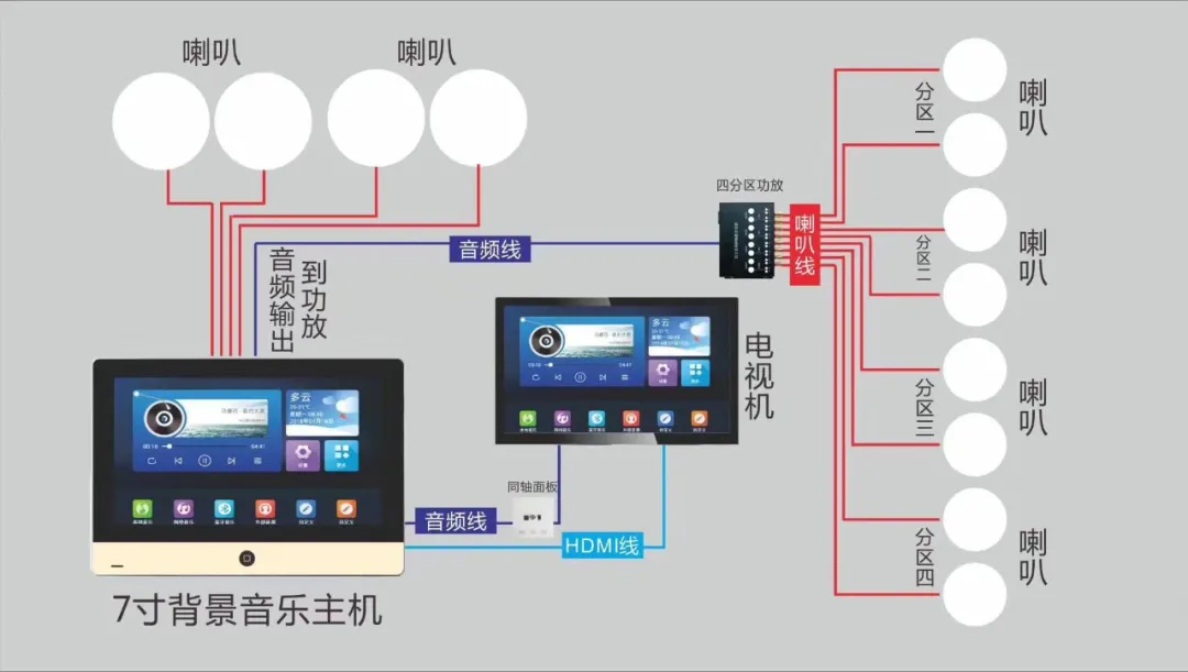 常見智能化弱電系統(tǒng)拓撲圖及設備圖匯總(圖24) 圖片