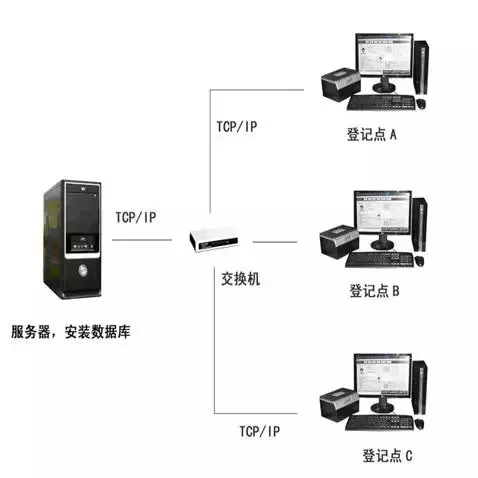 小區(qū)智能化弱電工程需要設(shè)計哪些系統(tǒng)?(圖1) 圖片