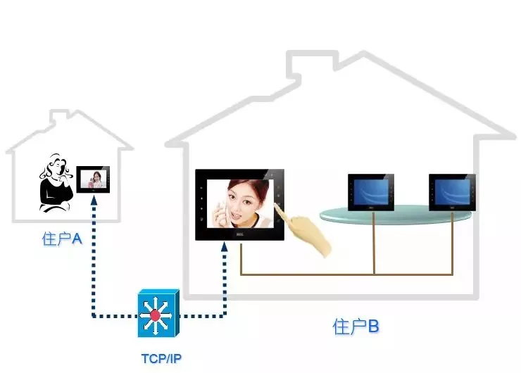 小區(qū)智能化弱電工程需要設(shè)計哪些系統(tǒng)?(圖5) 圖片