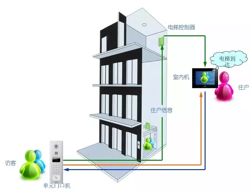 小區(qū)智能化弱電工程需要設(shè)計哪些系統(tǒng)?(圖6) 圖片