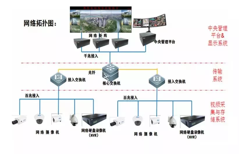 小區(qū)智能化弱電工程需要設(shè)計哪些系統(tǒng)?(圖7) 圖片