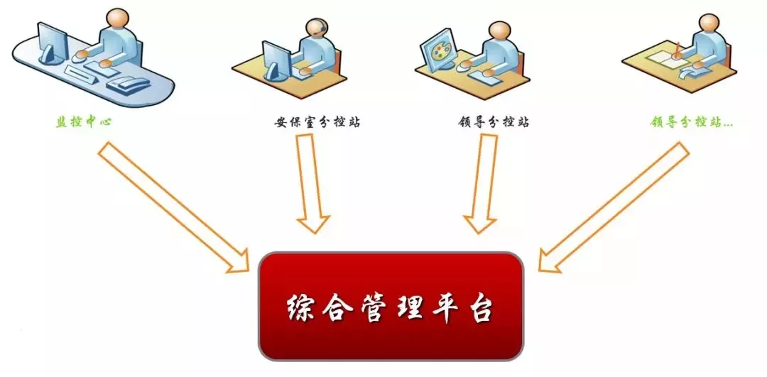 小區(qū)智能化弱電工程需要設(shè)計哪些系統(tǒng)?(圖9) 圖片