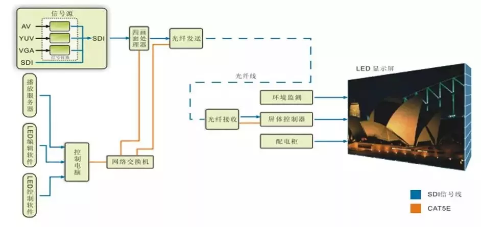 小區(qū)智能化弱電工程需要設(shè)計哪些系統(tǒng)?(圖21) 圖片