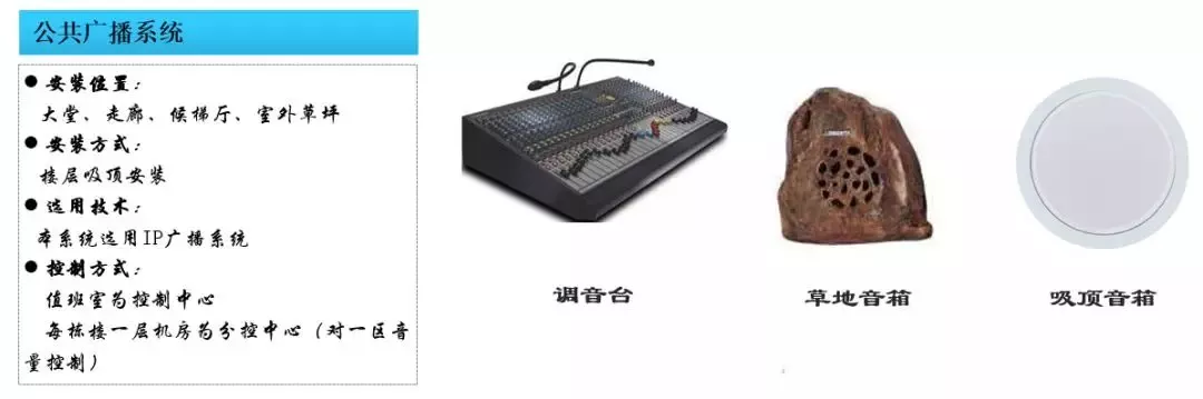 小區(qū)智能化弱電工程需要設(shè)計哪些系統(tǒng)?(圖22) 圖片