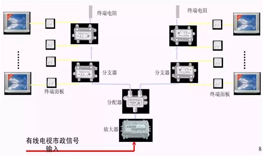 小區(qū)智能化弱電工程需要設(shè)計哪些系統(tǒng)?(圖24) 圖片