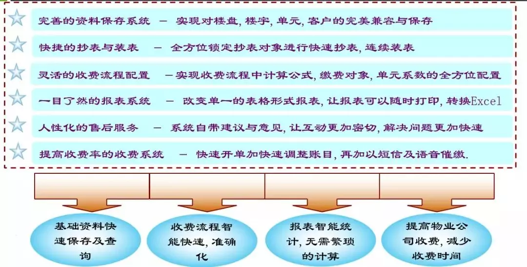 小區(qū)智能化弱電工程需要設(shè)計哪些系統(tǒng)?(圖26) 圖片