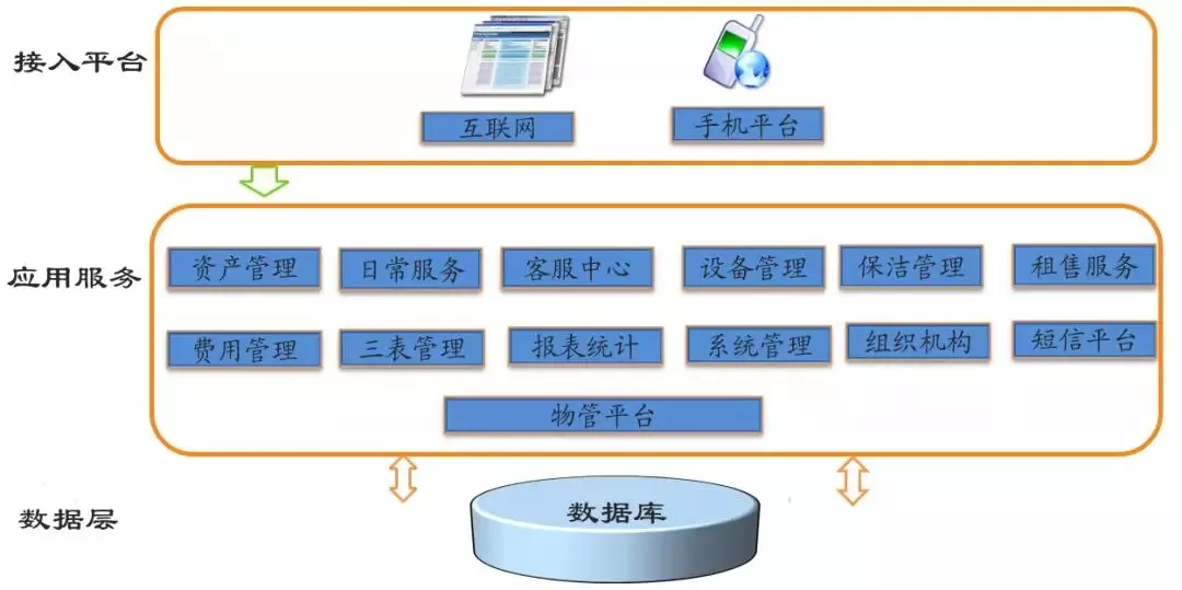 小區(qū)智能化弱電工程需要設(shè)計哪些系統(tǒng)?(圖27) 圖片