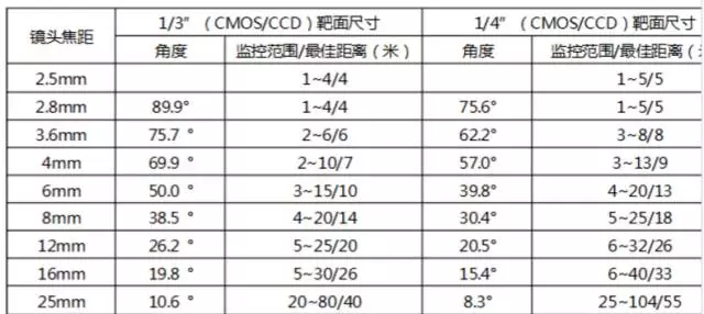施工過(guò)程中網(wǎng)絡(luò)視頻監(jiān)控安裝,需要重視的12個(gè)點(diǎn)!(圖7) 圖片