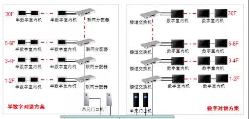 一起來(lái)了解智能小區(qū)可視對(duì)講系統(tǒng)七大功能(圖1) 圖片