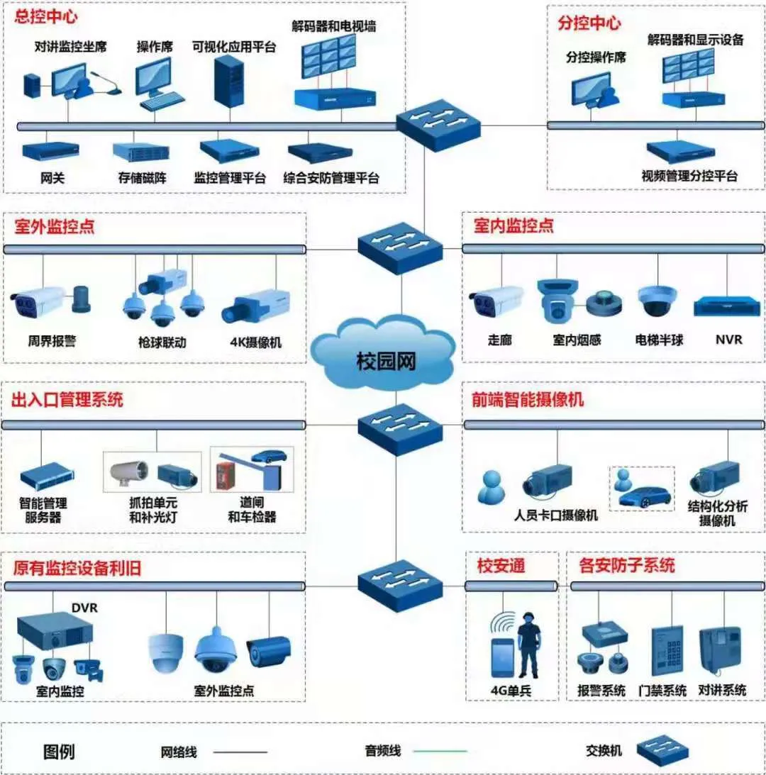看懂這些弱電設(shè)備圖片和系統(tǒng)圖才算入行,你都看懂了嗎?(圖3) 圖片
