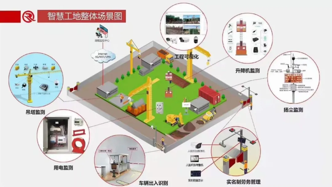 看懂這些弱電設(shè)備圖片和系統(tǒng)圖才算入行,你都看懂了嗎?(圖11) 圖片